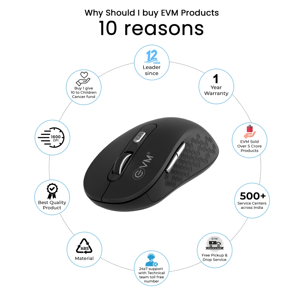 EVM Wireless Mouse EnOrb EWLM 360 view 5